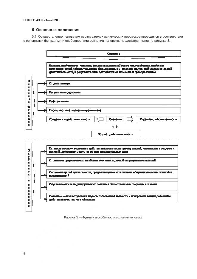 ГОСТ Р 43.0.21-2020, страница 12