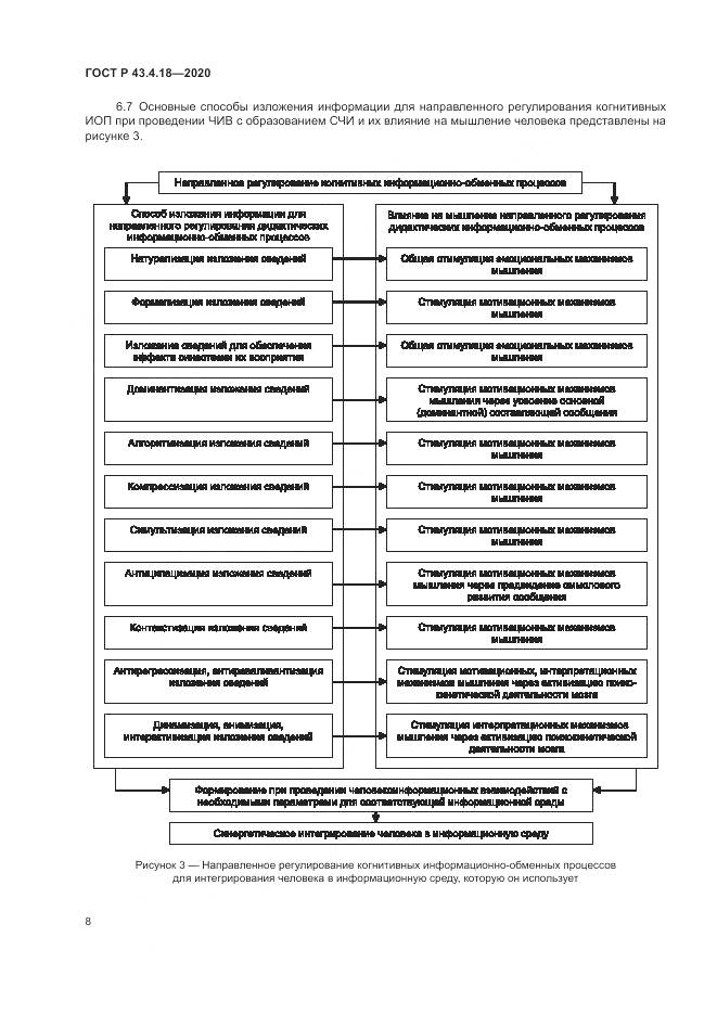 ГОСТ Р 43.4.18-2020, страница 12