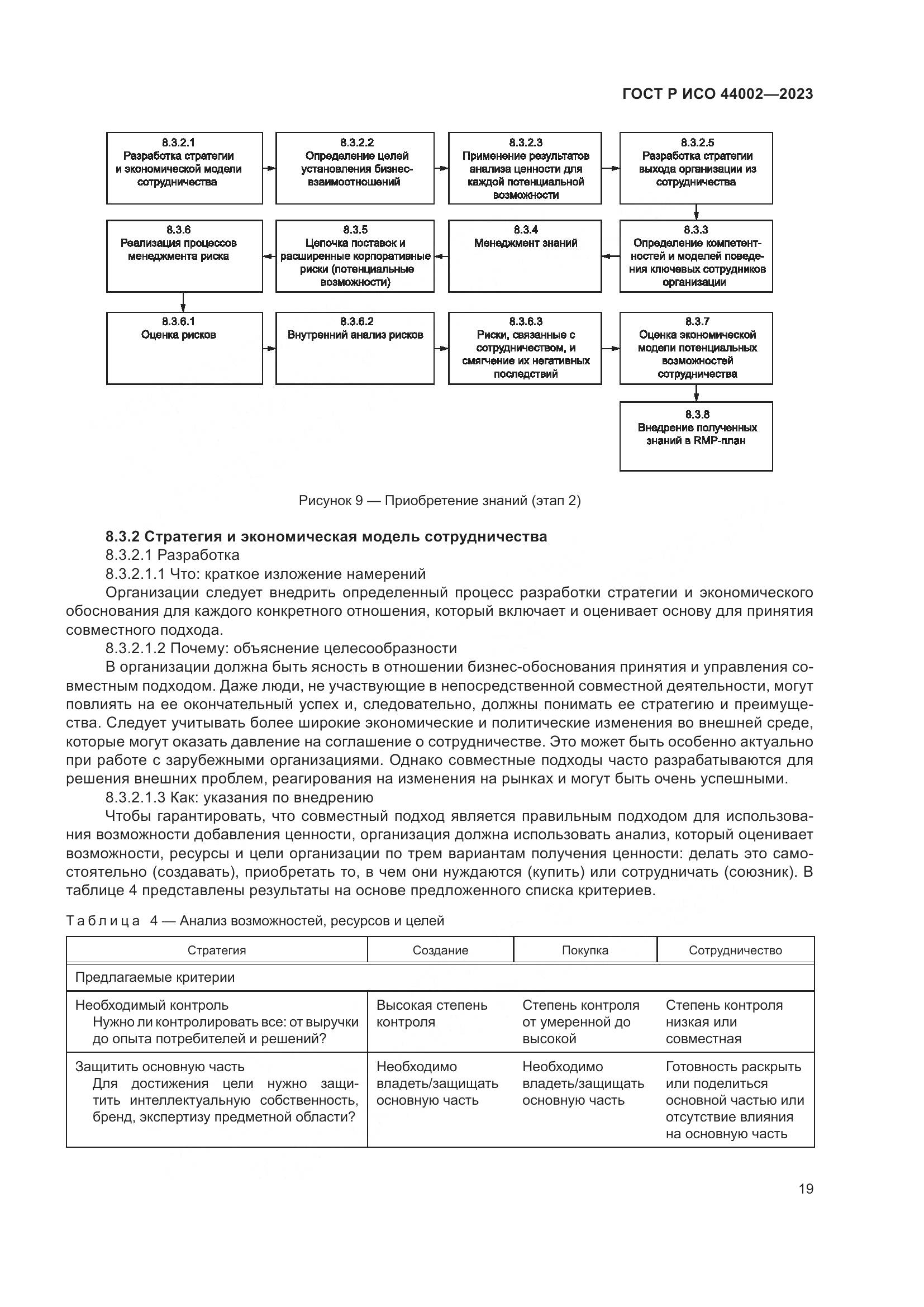 ГОСТ Р ИСО 44002-2023, страница 25