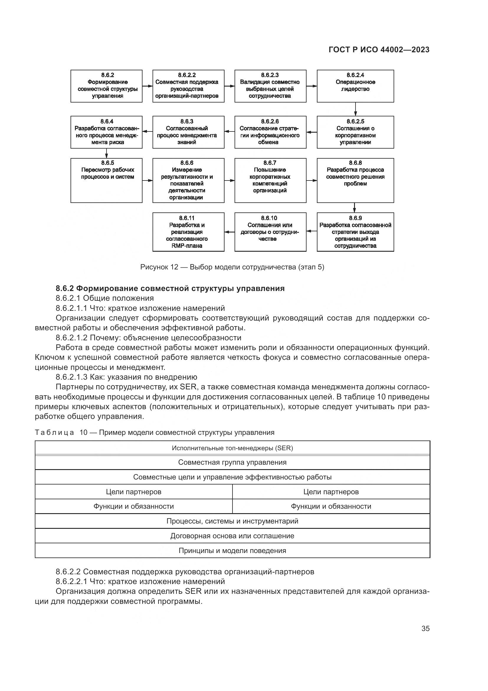 ГОСТ Р ИСО 44002-2023, страница 41