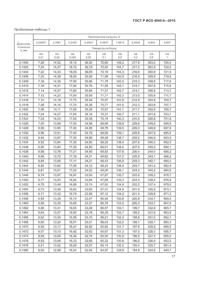 ГОСТ Р ИСО 4545-4-2015, страница 21
