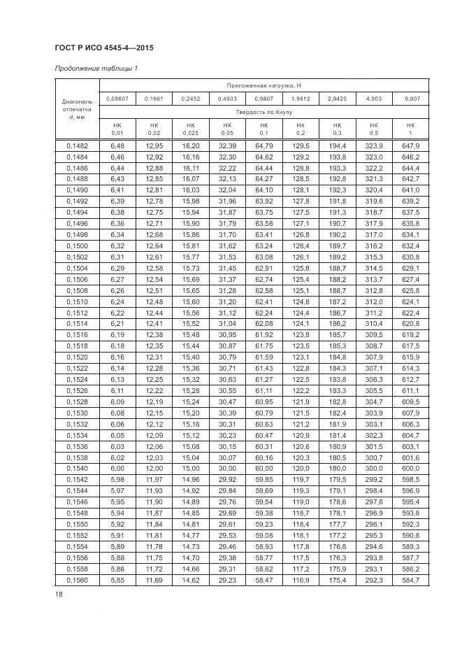 ГОСТ Р ИСО 4545-4-2015, страница 22