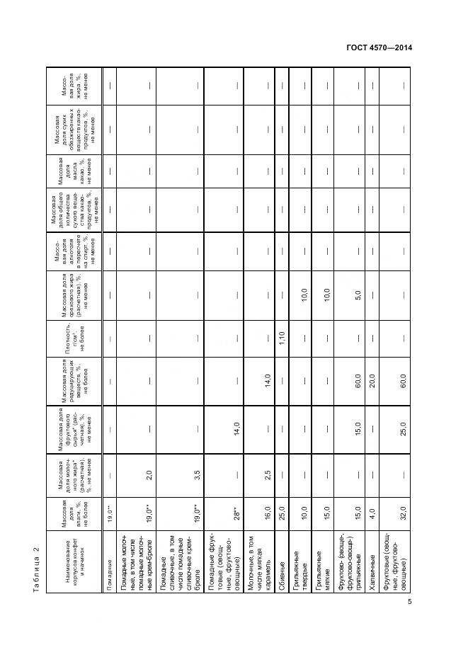 ГОСТ 4570-2014, страница 7