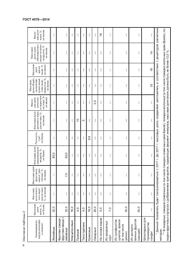 ГОСТ 4570-2014, страница 8
