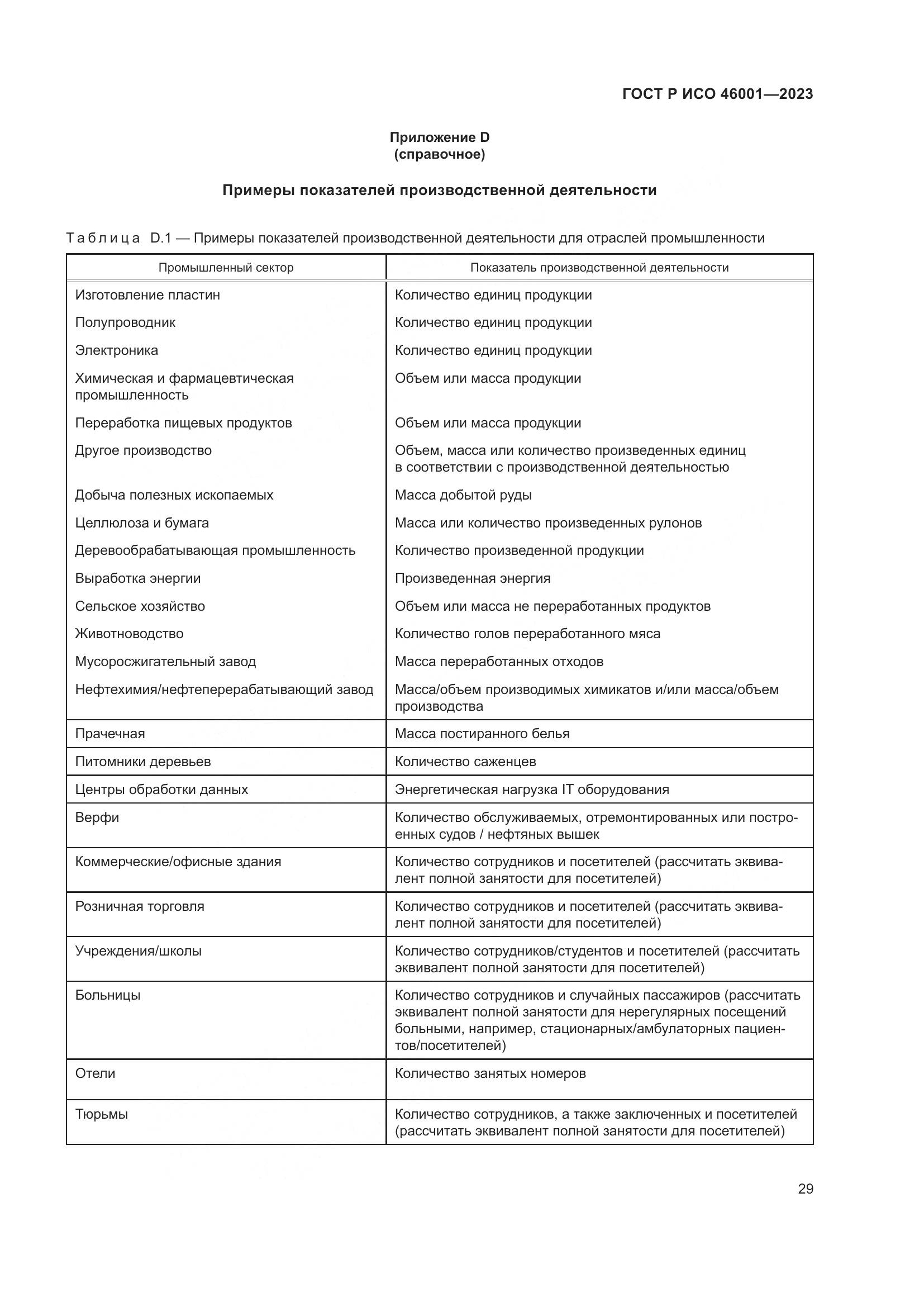 ГОСТ Р ИСО 46001-2023, страница 35