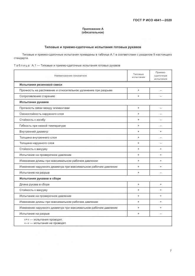 ГОСТ Р ИСО 4641-2020, страница 11