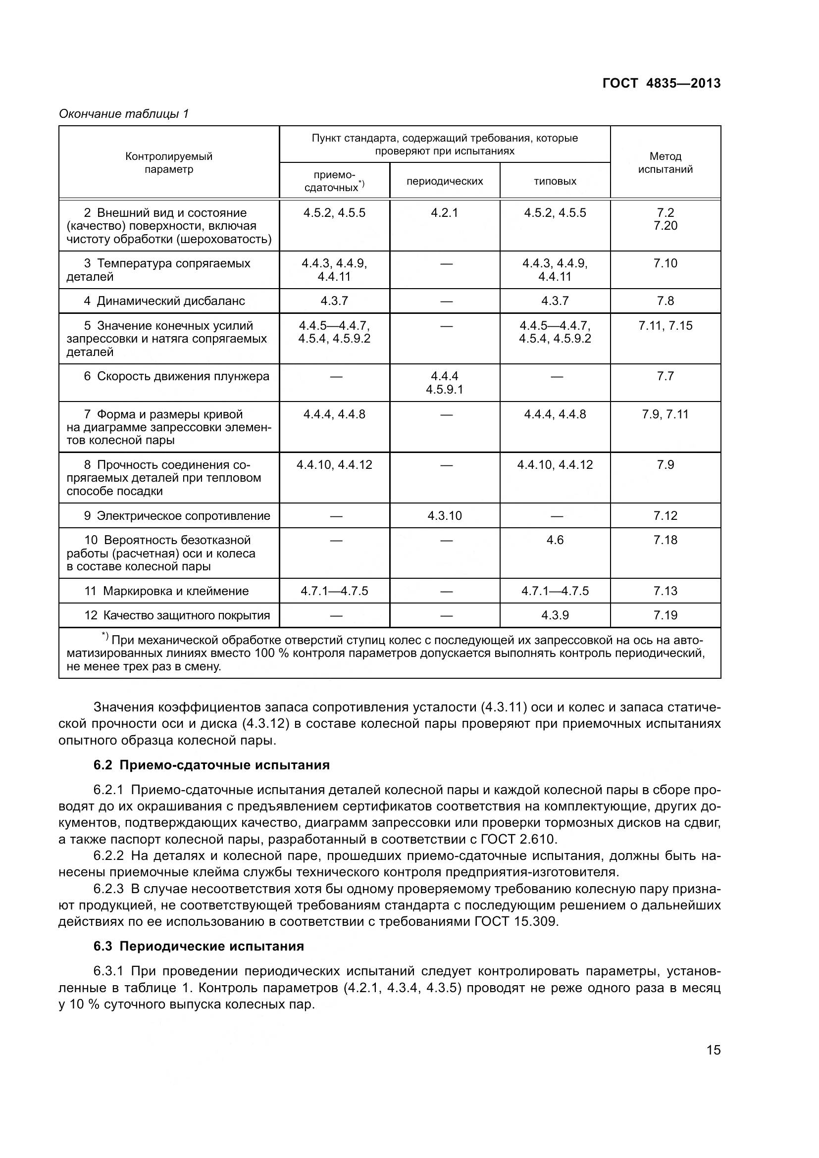 ГОСТ 4835-2013, страница 21