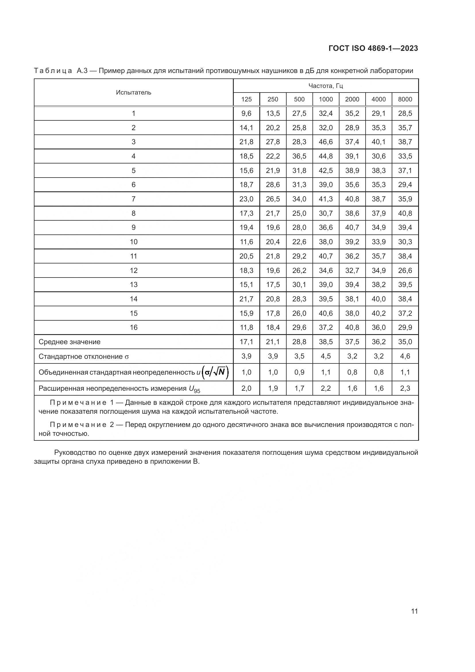 ГОСТ ISO 4869-1-2023, страница 18