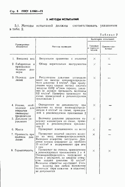 ГОСТ 5.1861-73, страница 11
