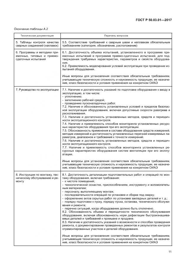 ГОСТ Р 50.03.01-2017, страница 15