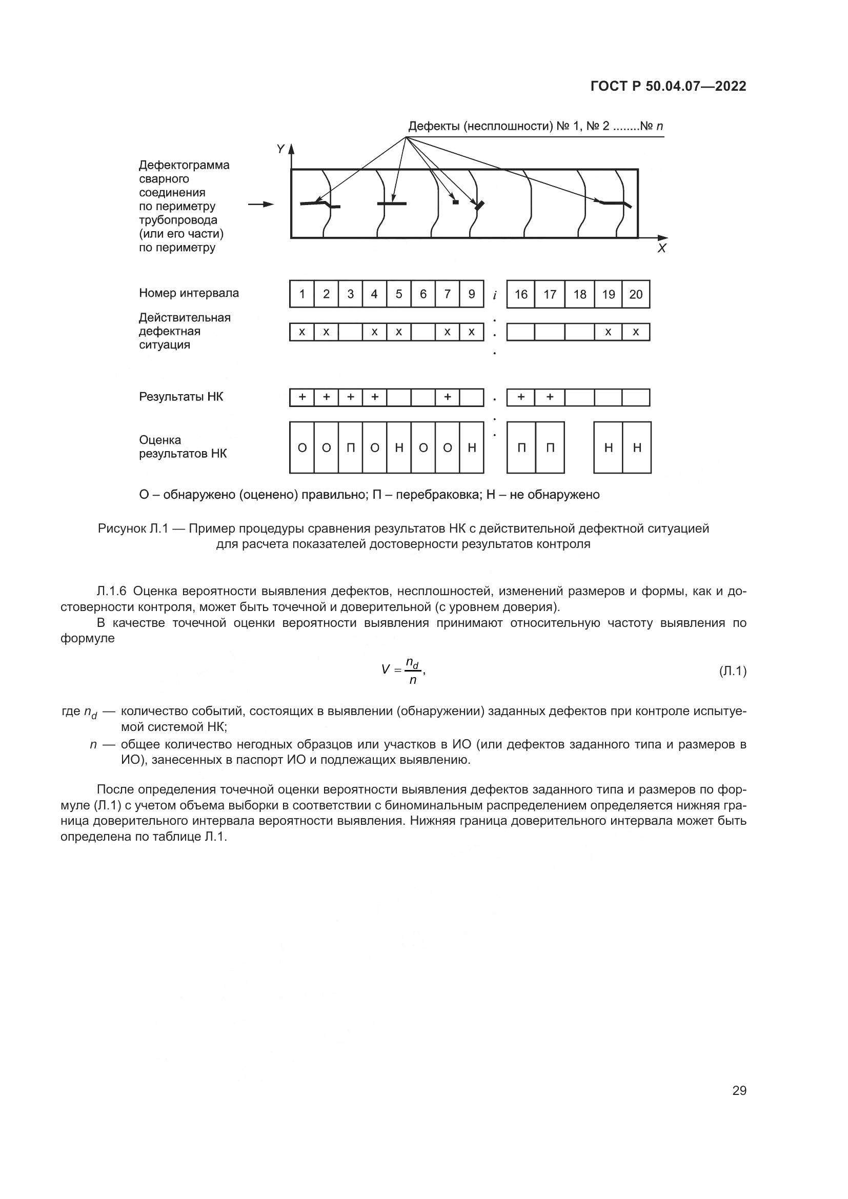 ГОСТ Р 50.04.07-2022, страница 33