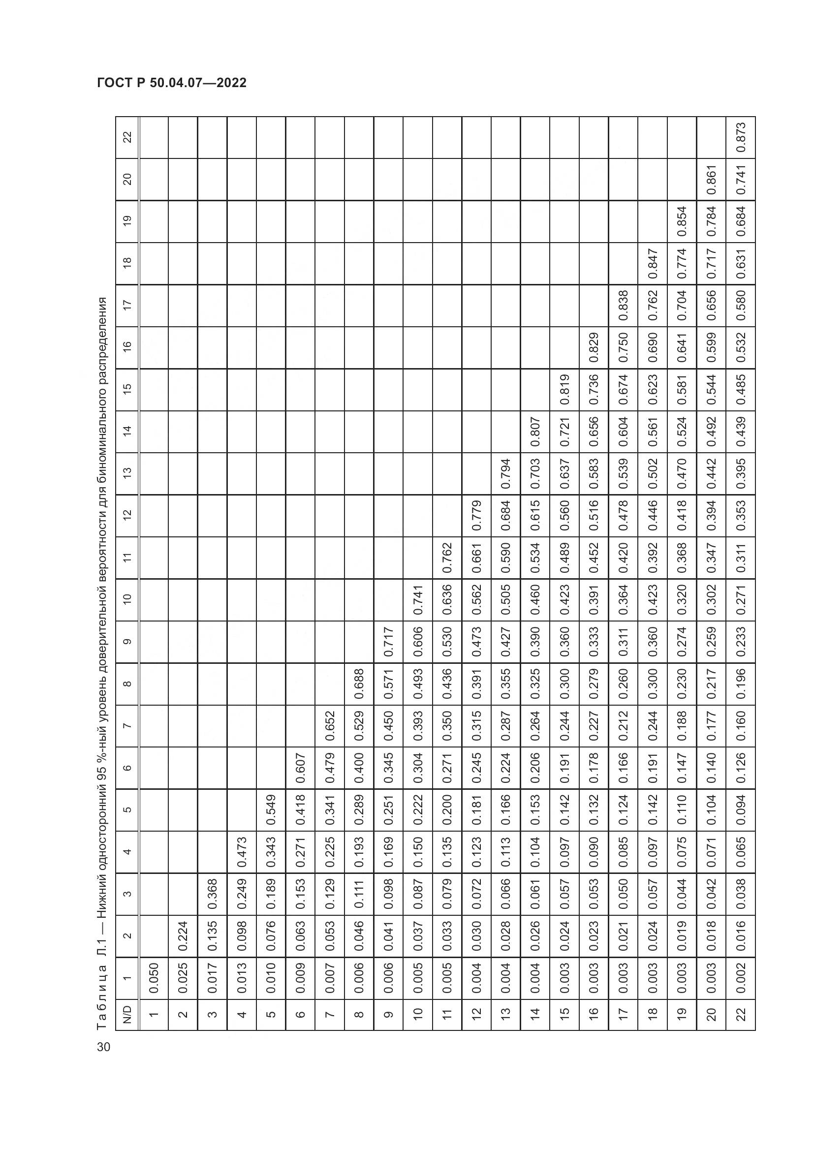 ГОСТ Р 50.04.07-2022, страница 34