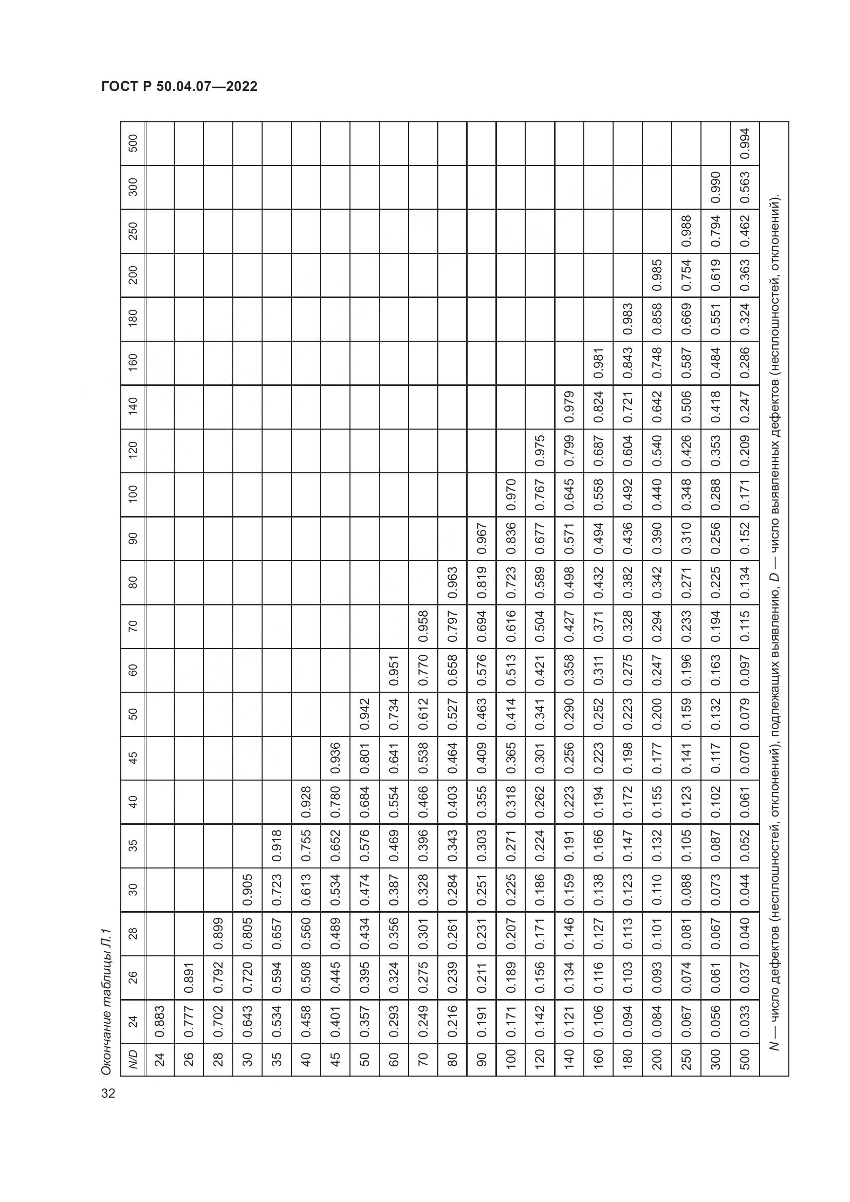 ГОСТ Р 50.04.07-2022, страница 36