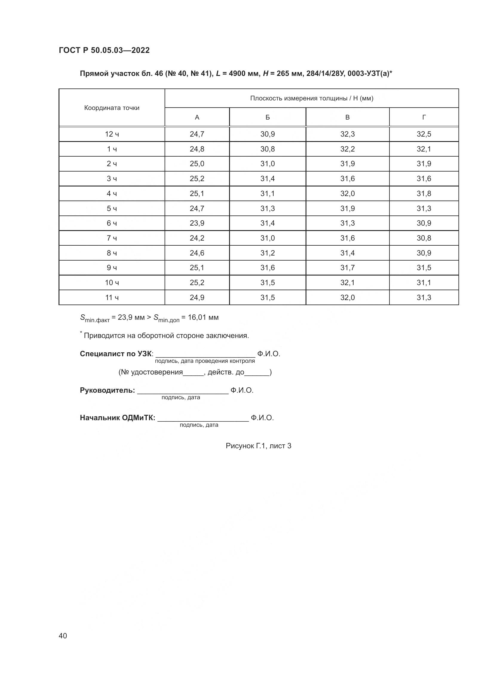 ГОСТ Р 50.05.03-2022, страница 44