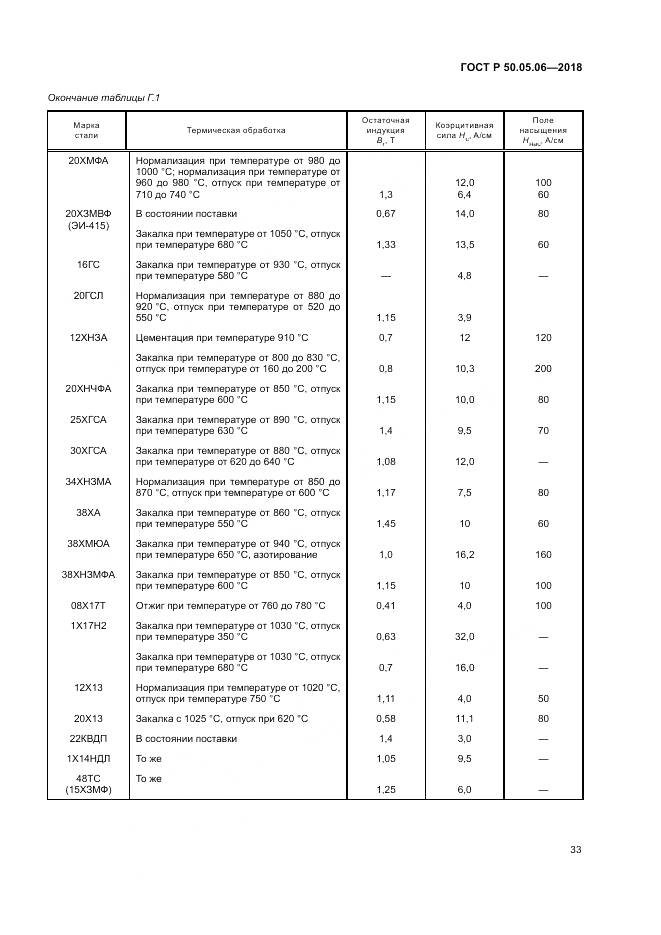 ГОСТ Р 50.05.06-2018, страница 37
