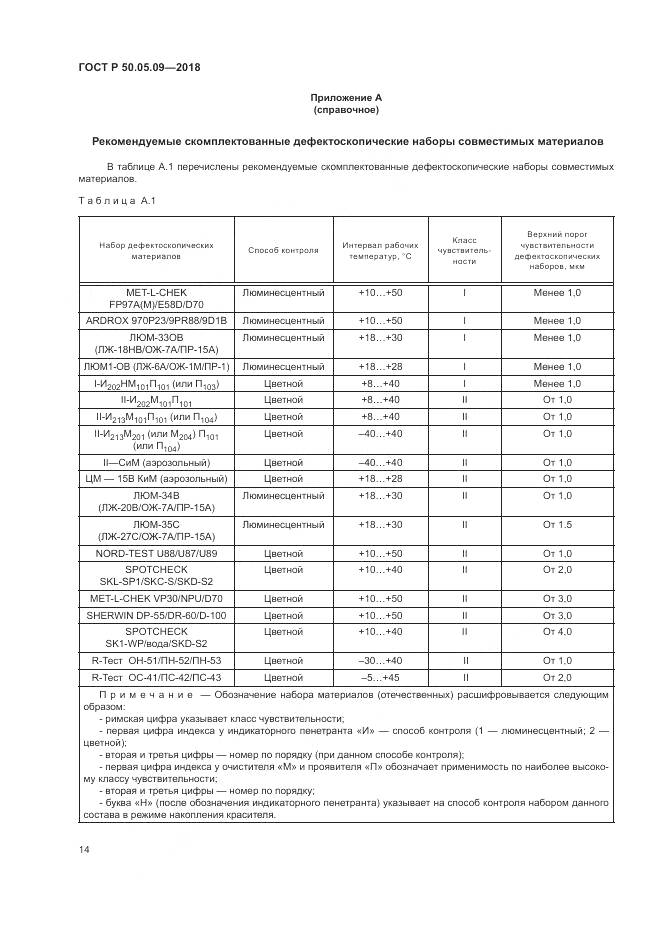 ГОСТ Р 50.05.09-2018, страница 19