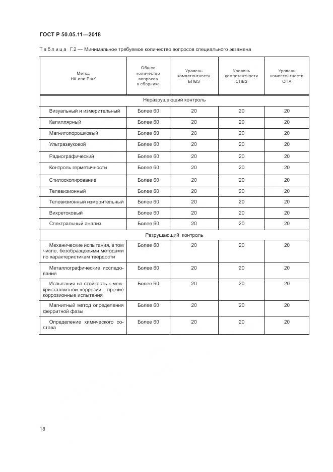 ГОСТ Р 50.05.11-2018, страница 22