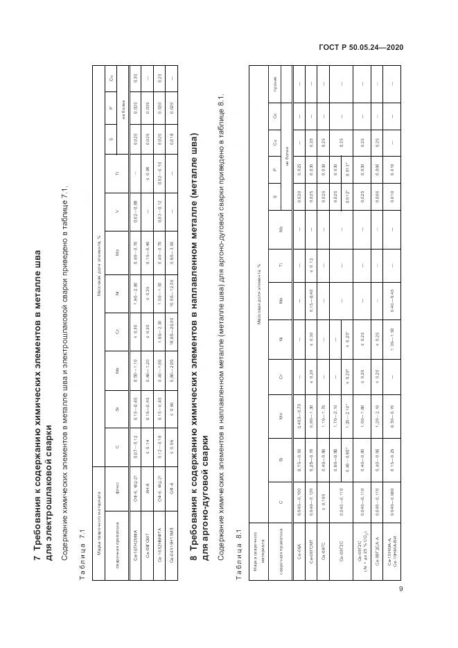 ГОСТ Р 50.05.24-2020, страница 13