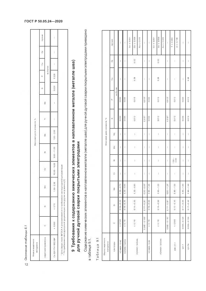 ГОСТ Р 50.05.24-2020, страница 16