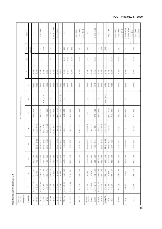 ГОСТ Р 50.05.24-2020, страница 17