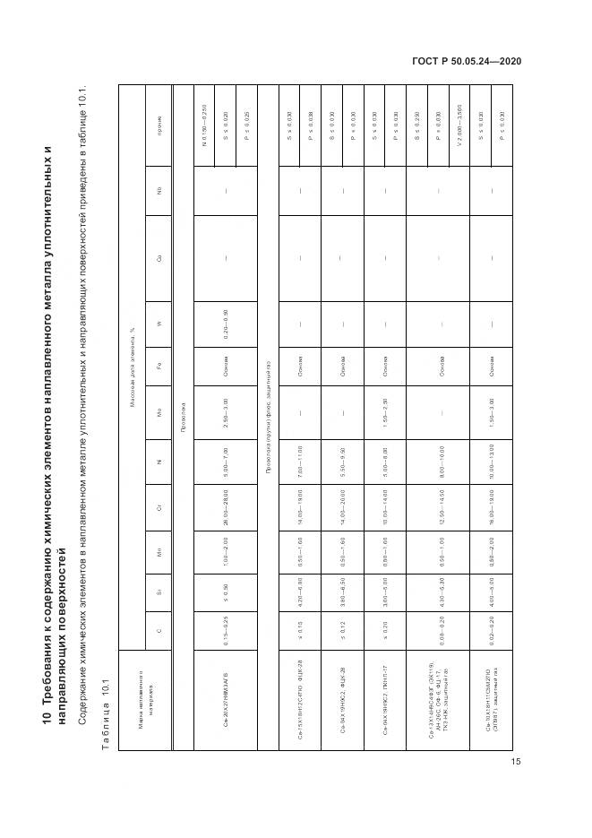ГОСТ Р 50.05.24-2020, страница 19