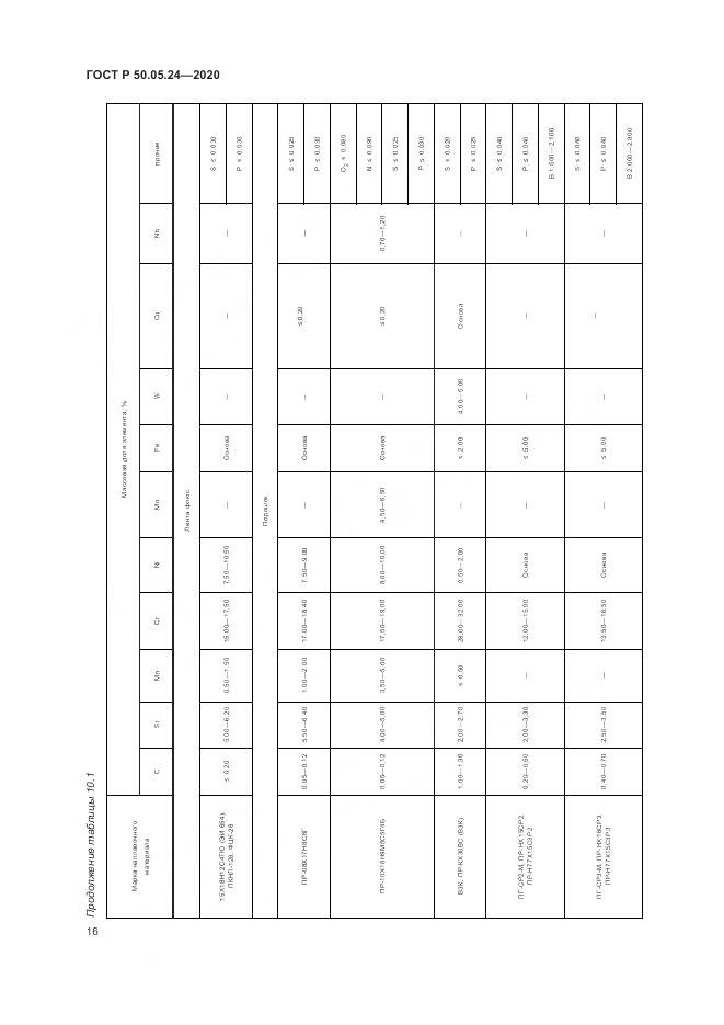ГОСТ Р 50.05.24-2020, страница 20