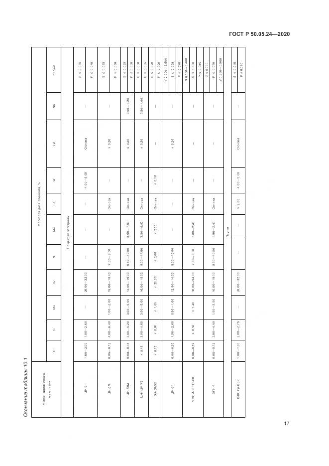 ГОСТ Р 50.05.24-2020, страница 21