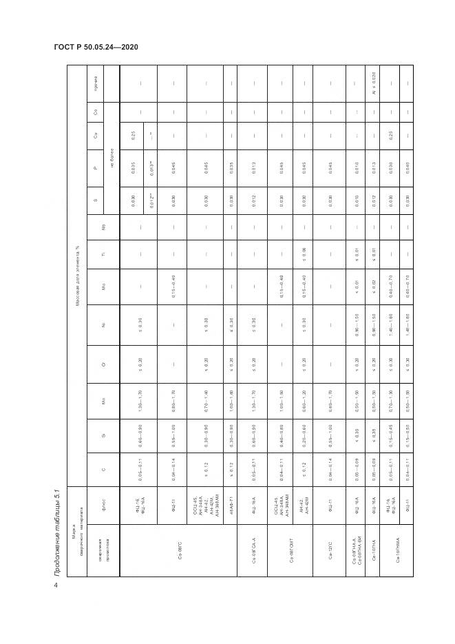 ГОСТ Р 50.05.24-2020, страница 8