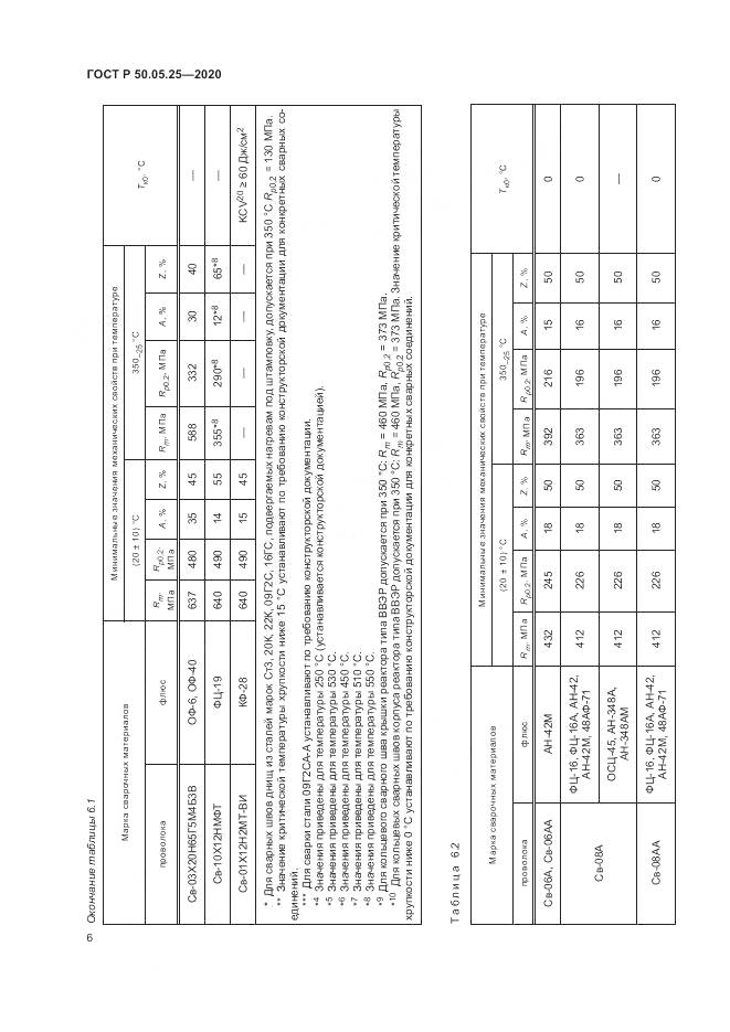 ГОСТ Р 50.05.25-2020, страница 10