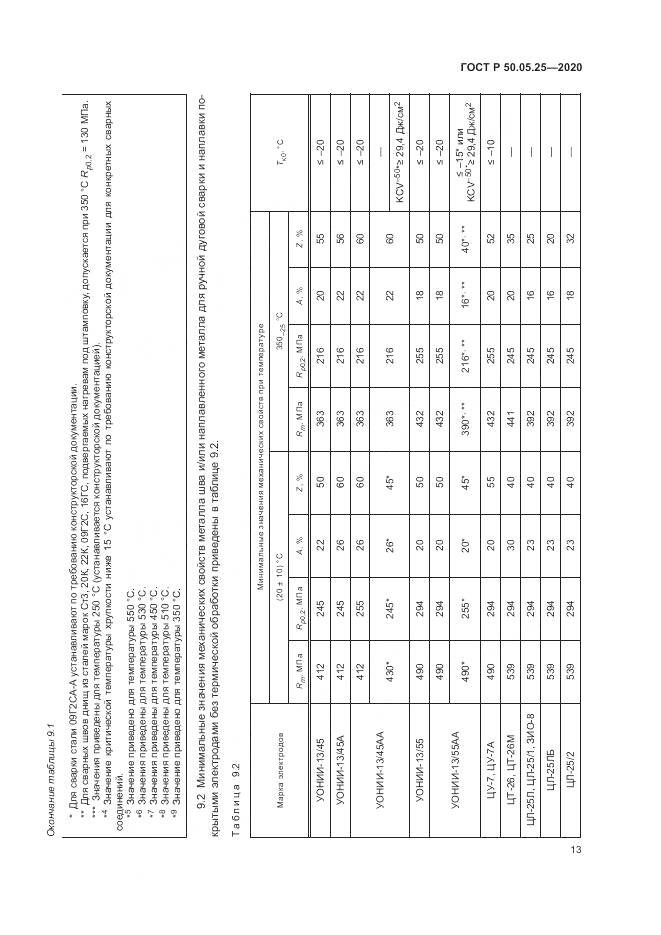 ГОСТ Р 50.05.25-2020, страница 17