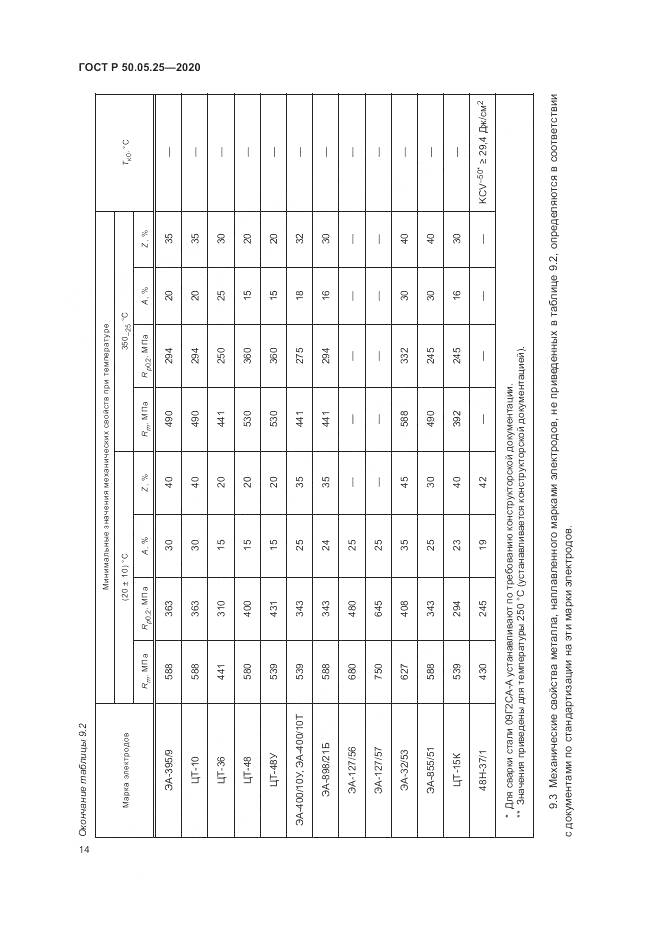 ГОСТ Р 50.05.25-2020, страница 18