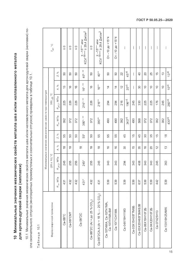ГОСТ Р 50.05.25-2020, страница 19