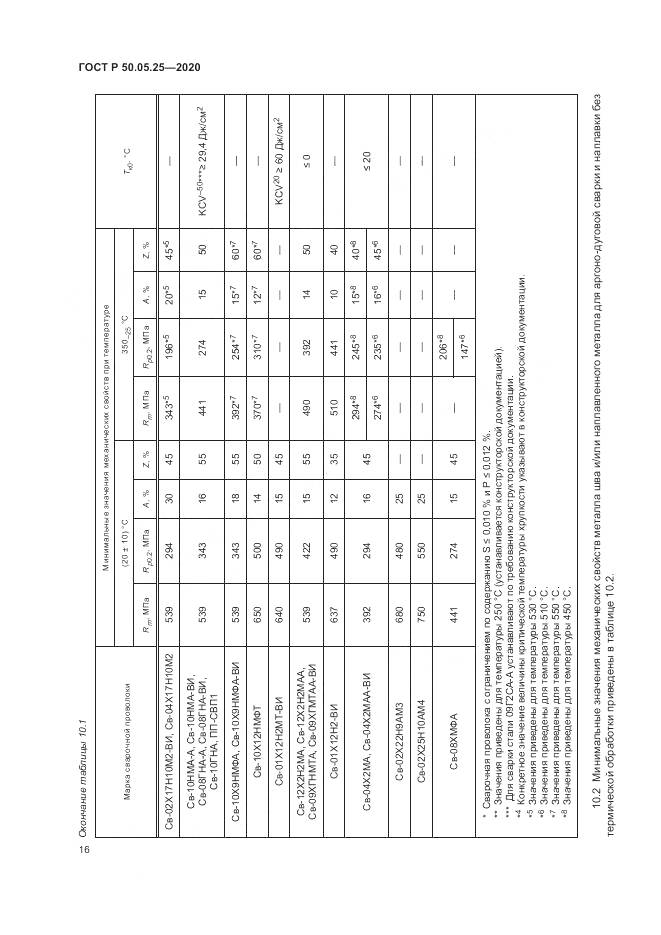 ГОСТ Р 50.05.25-2020, страница 20