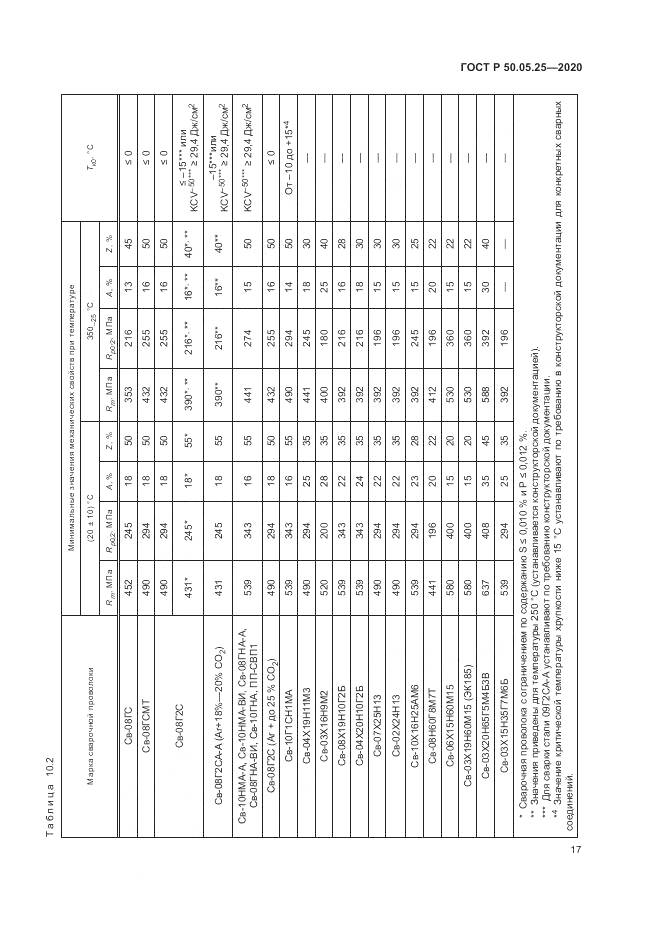 ГОСТ Р 50.05.25-2020, страница 21