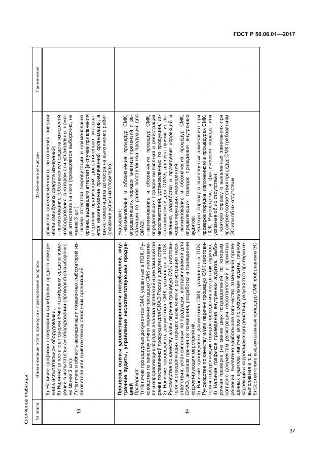 ГОСТ Р 50.06.01-2017, страница 41