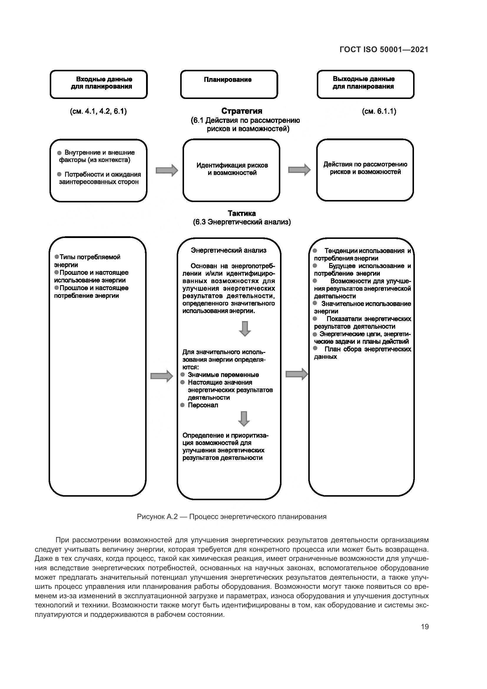 ГОСТ ISO 50001-2021, страница 25