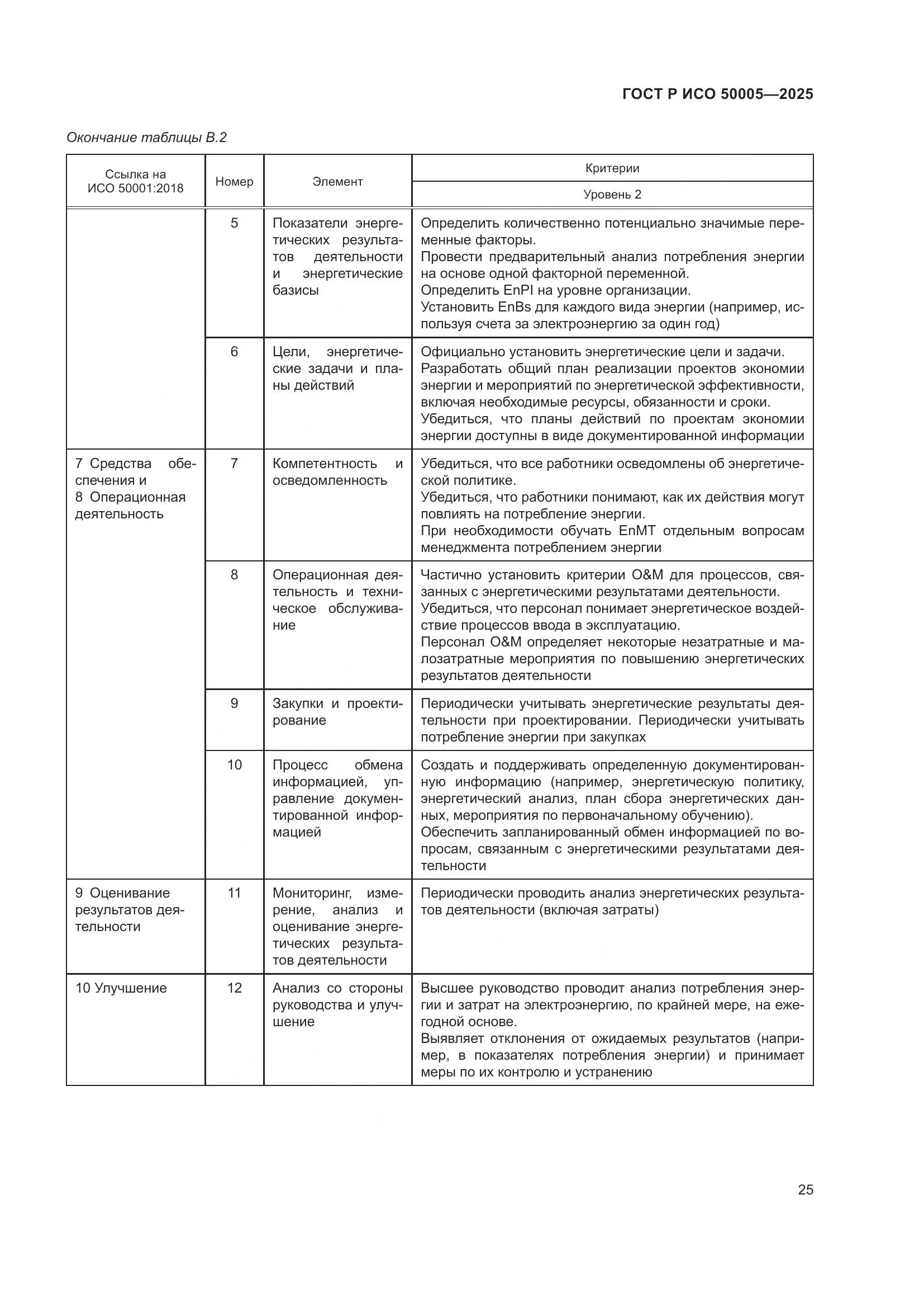 ГОСТ Р ИСО 50005-2025, страница 29