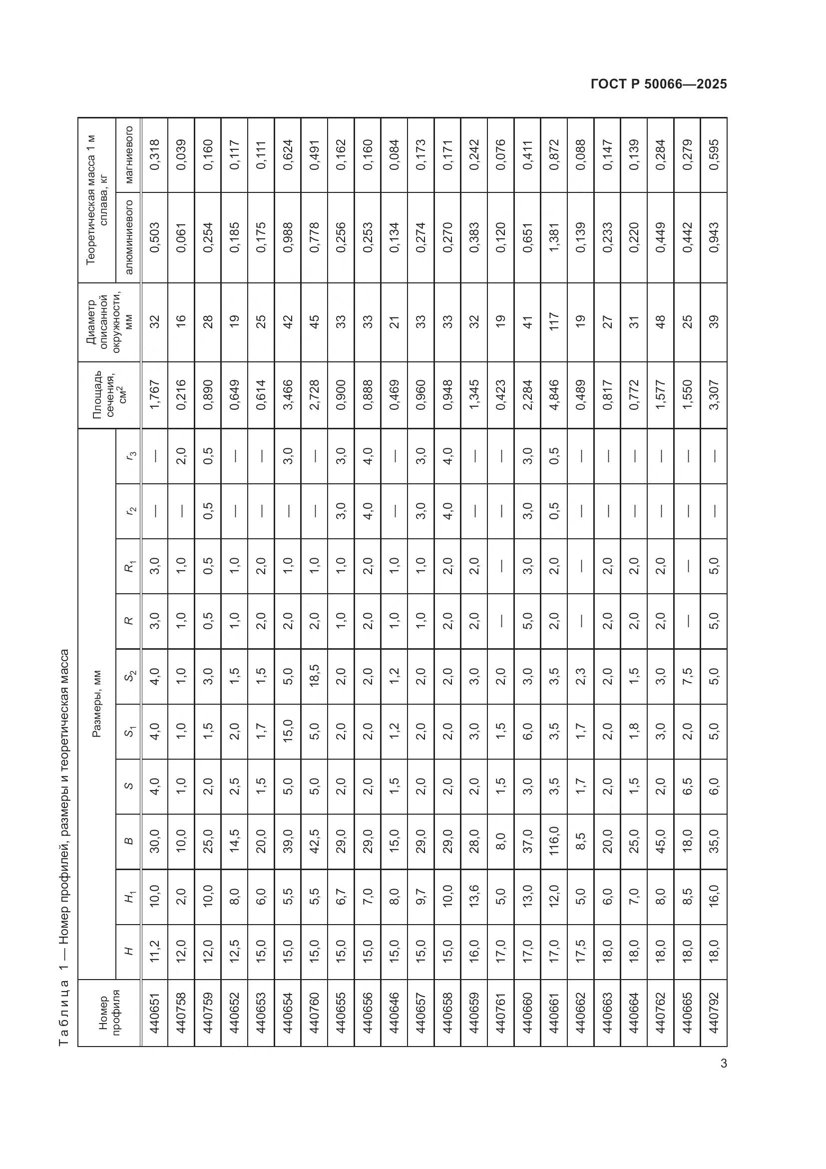ГОСТ Р 50066-2025, страница 5
