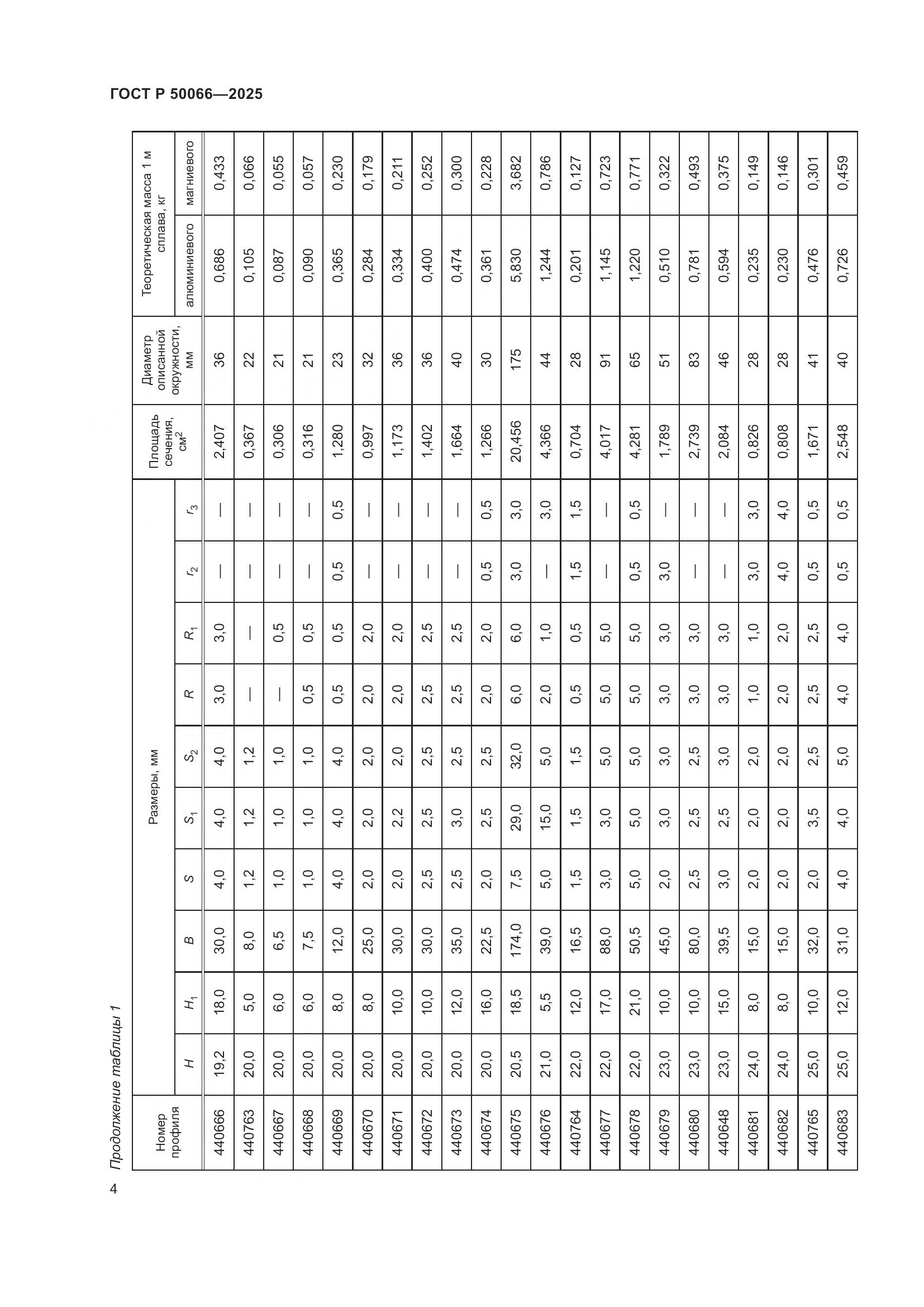 ГОСТ Р 50066-2025, страница 6