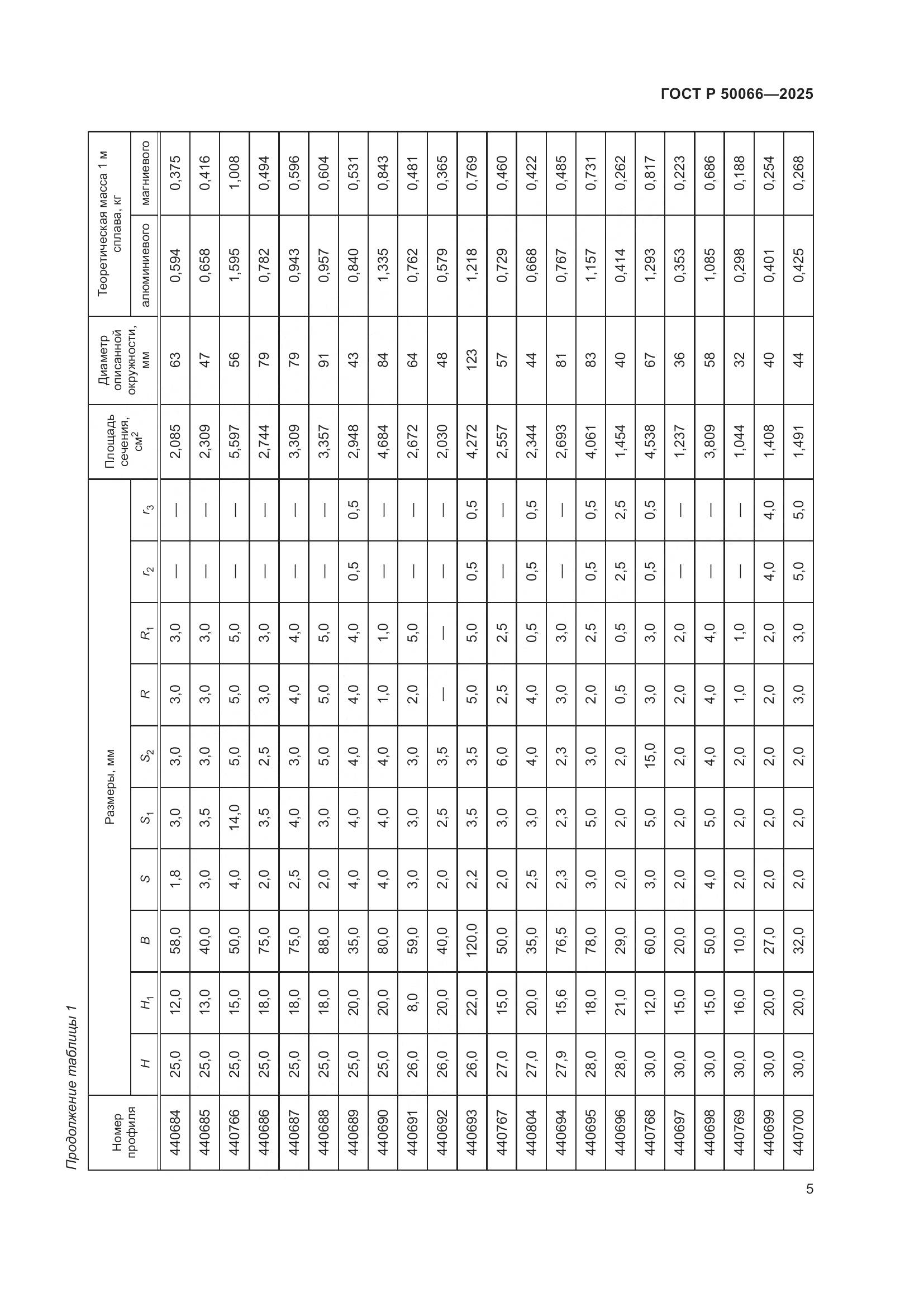ГОСТ Р 50066-2025, страница 7