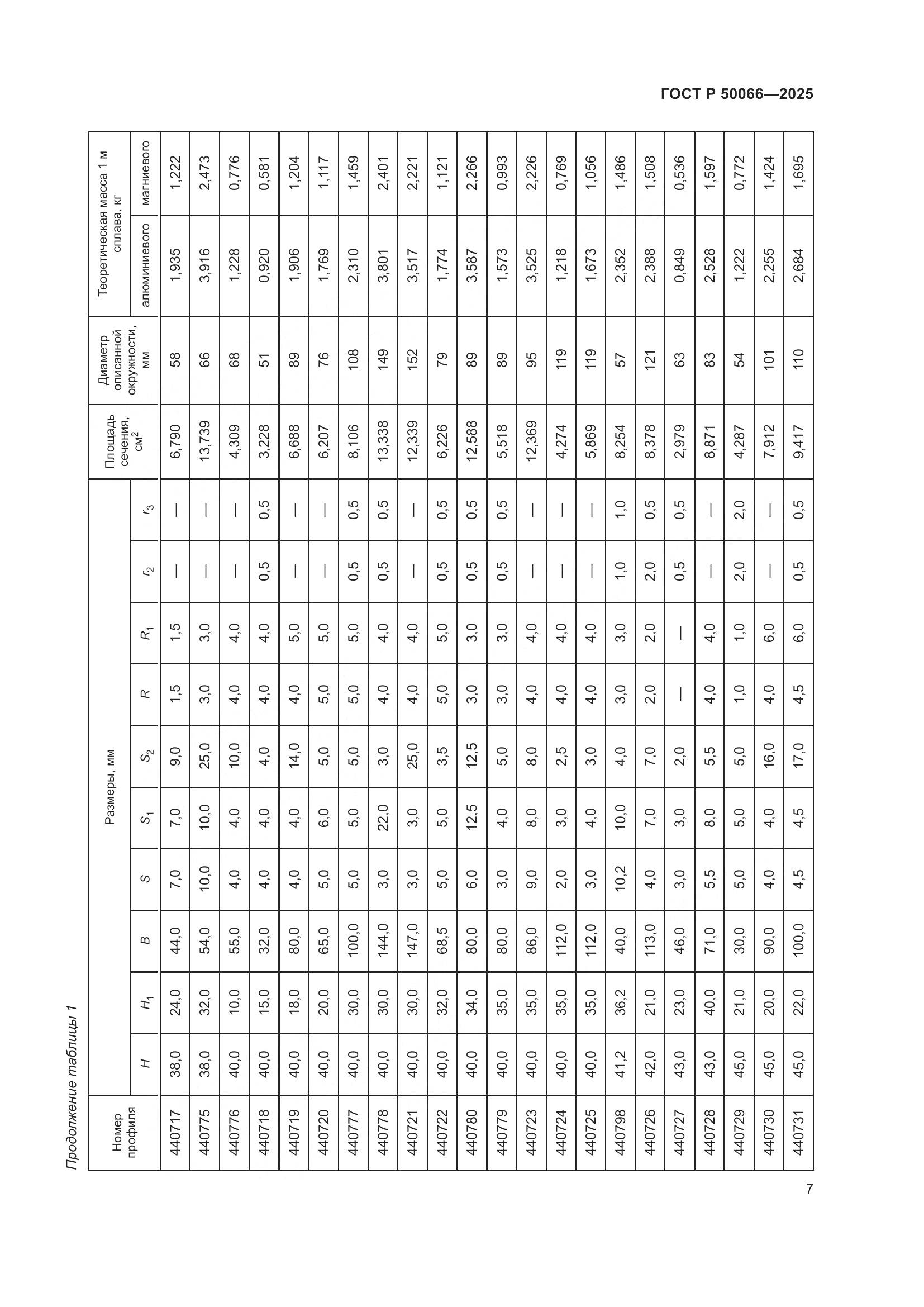 ГОСТ Р 50066-2025, страница 9