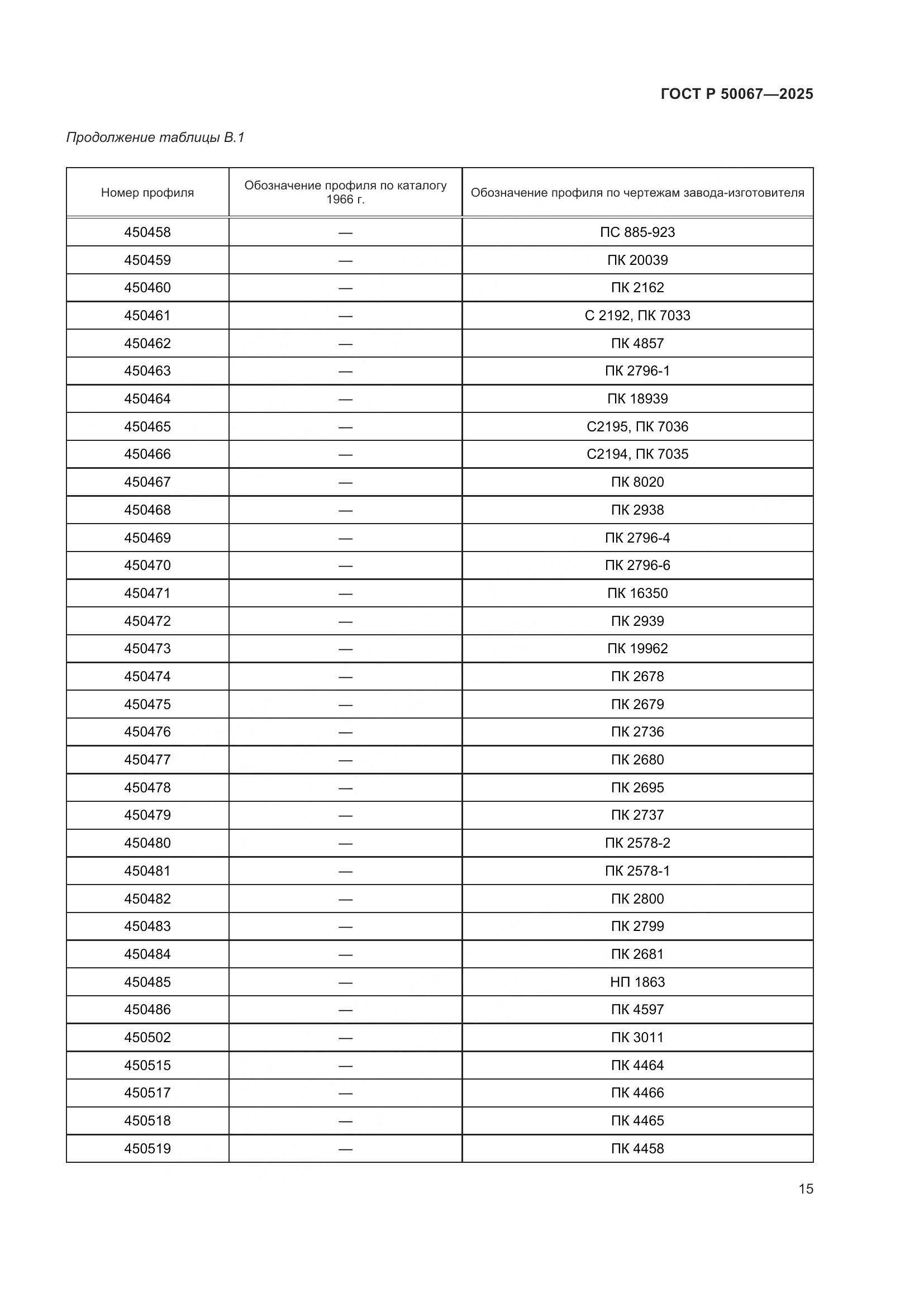 ГОСТ Р 50067-2025, страница 17