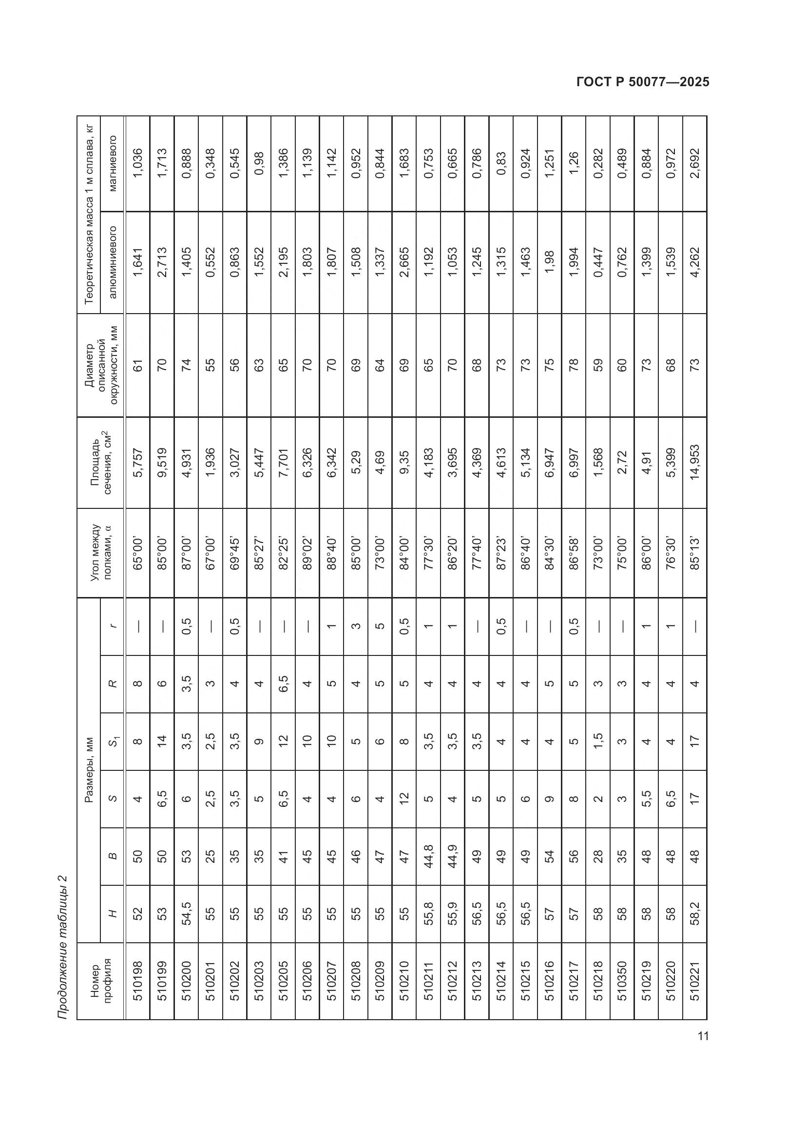 ГОСТ Р 50077-2025, страница 13