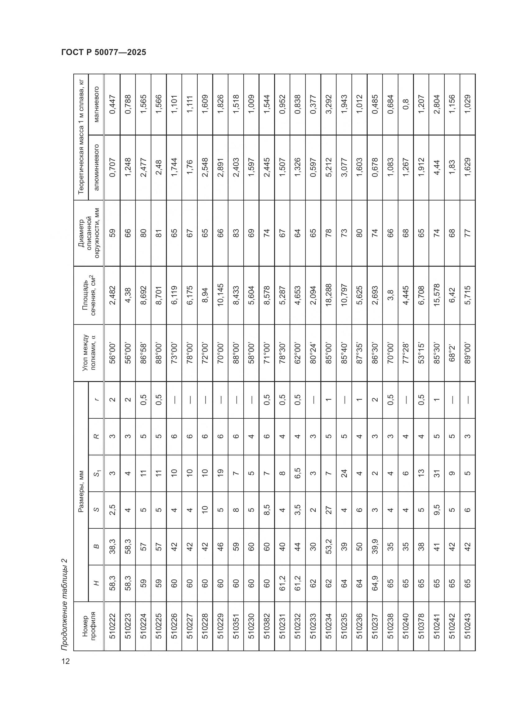 ГОСТ Р 50077-2025, страница 14
