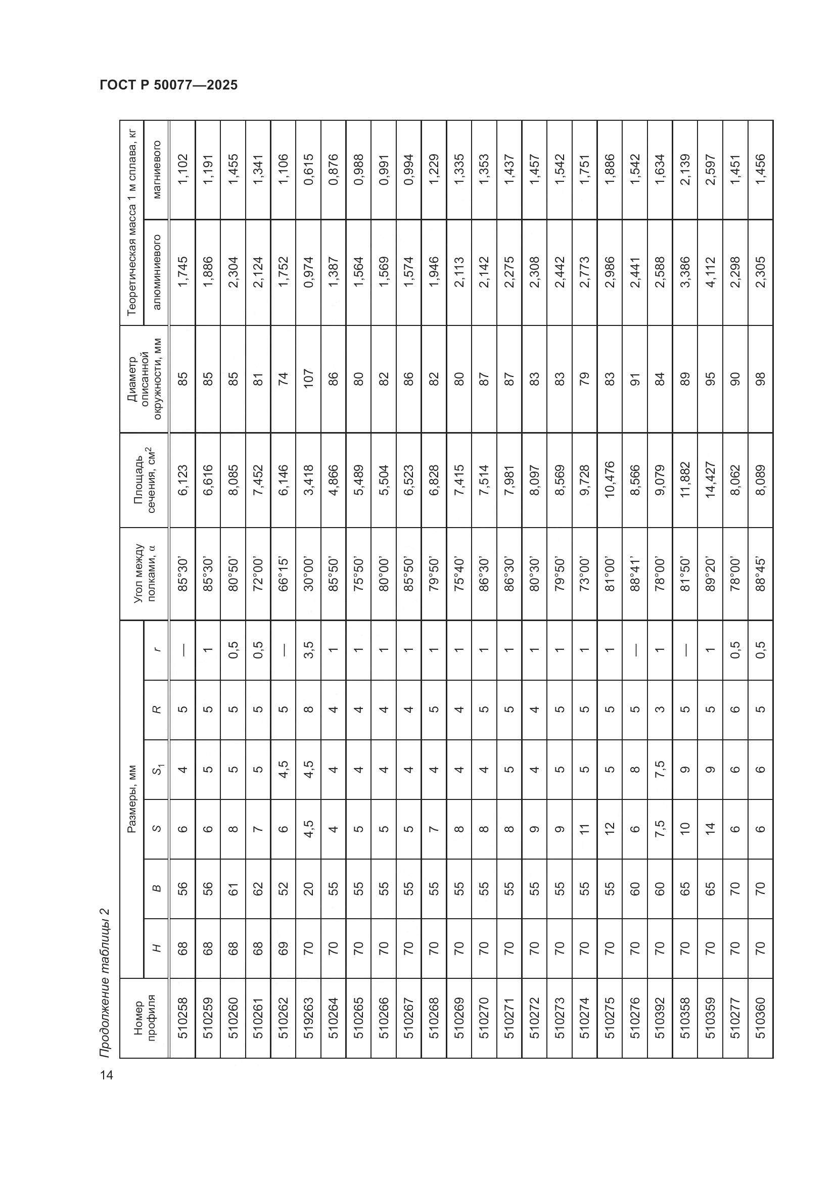 ГОСТ Р 50077-2025, страница 16