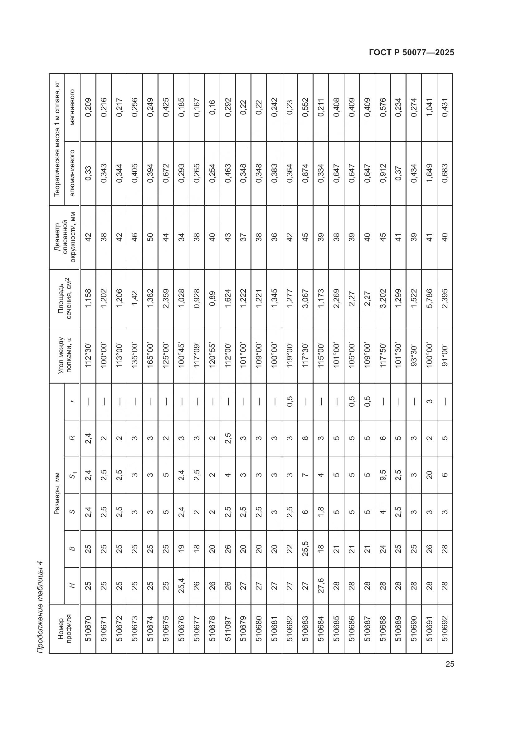 ГОСТ Р 50077-2025, страница 27
