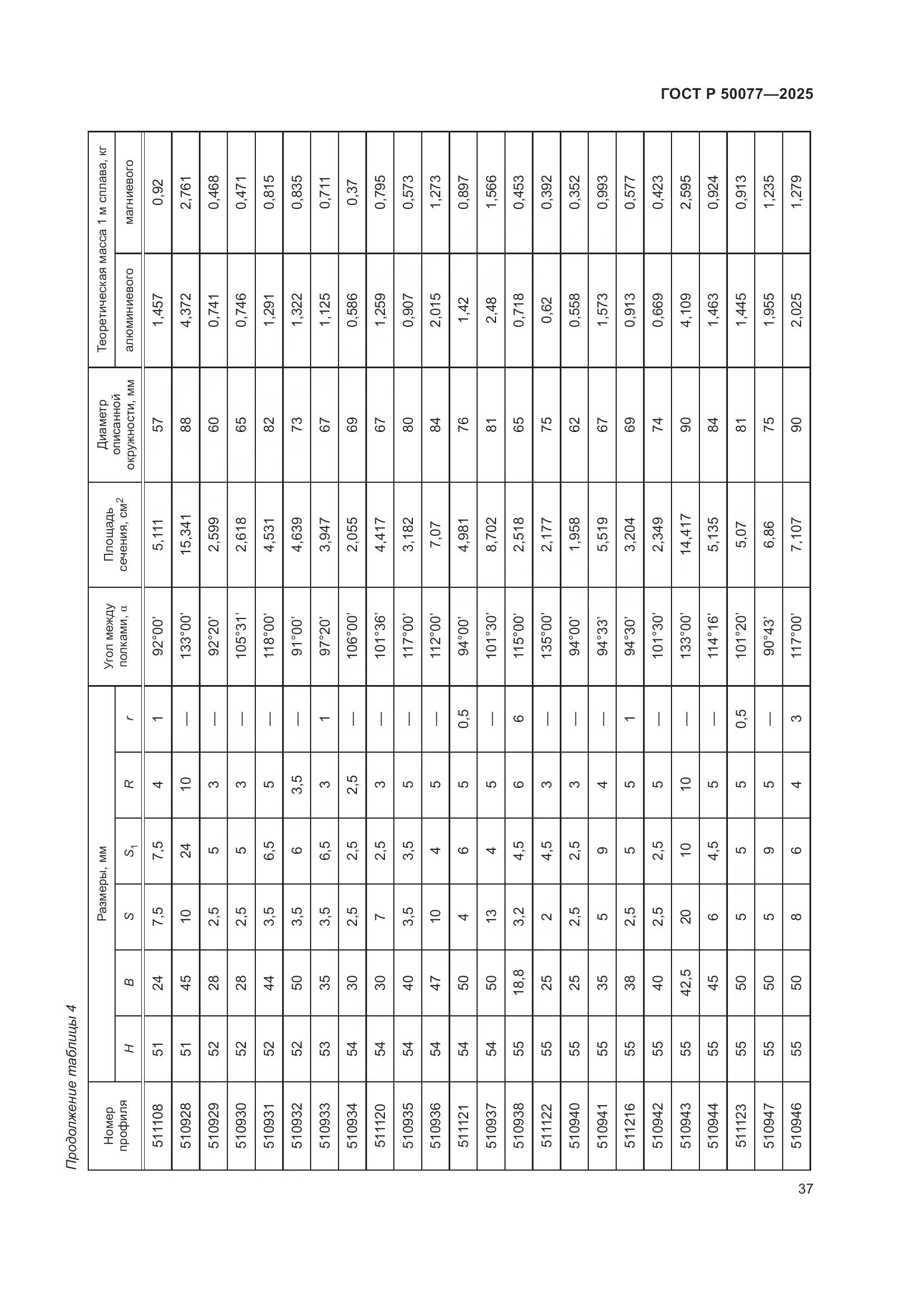 ГОСТ Р 50077-2025, страница 39