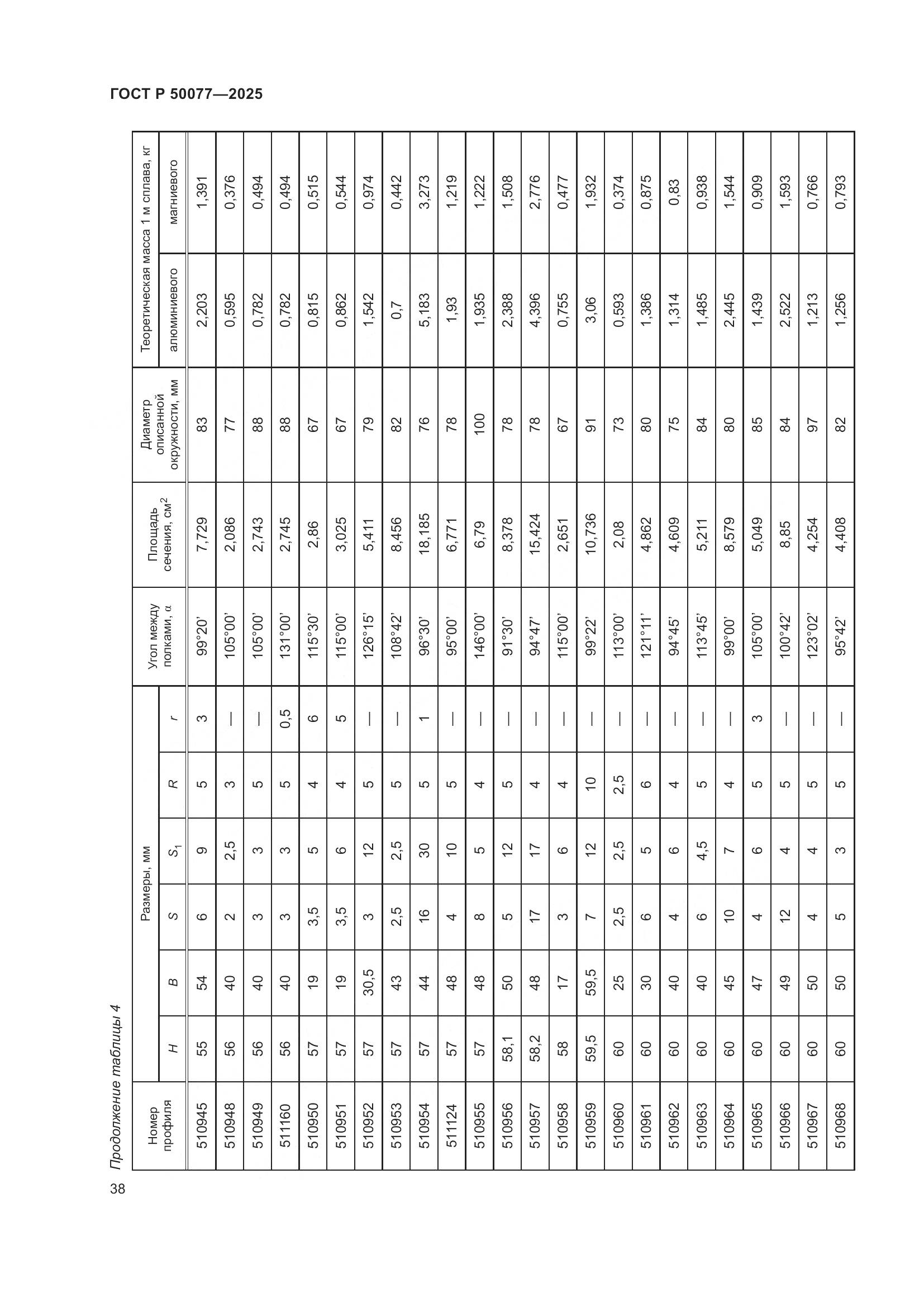ГОСТ Р 50077-2025, страница 40