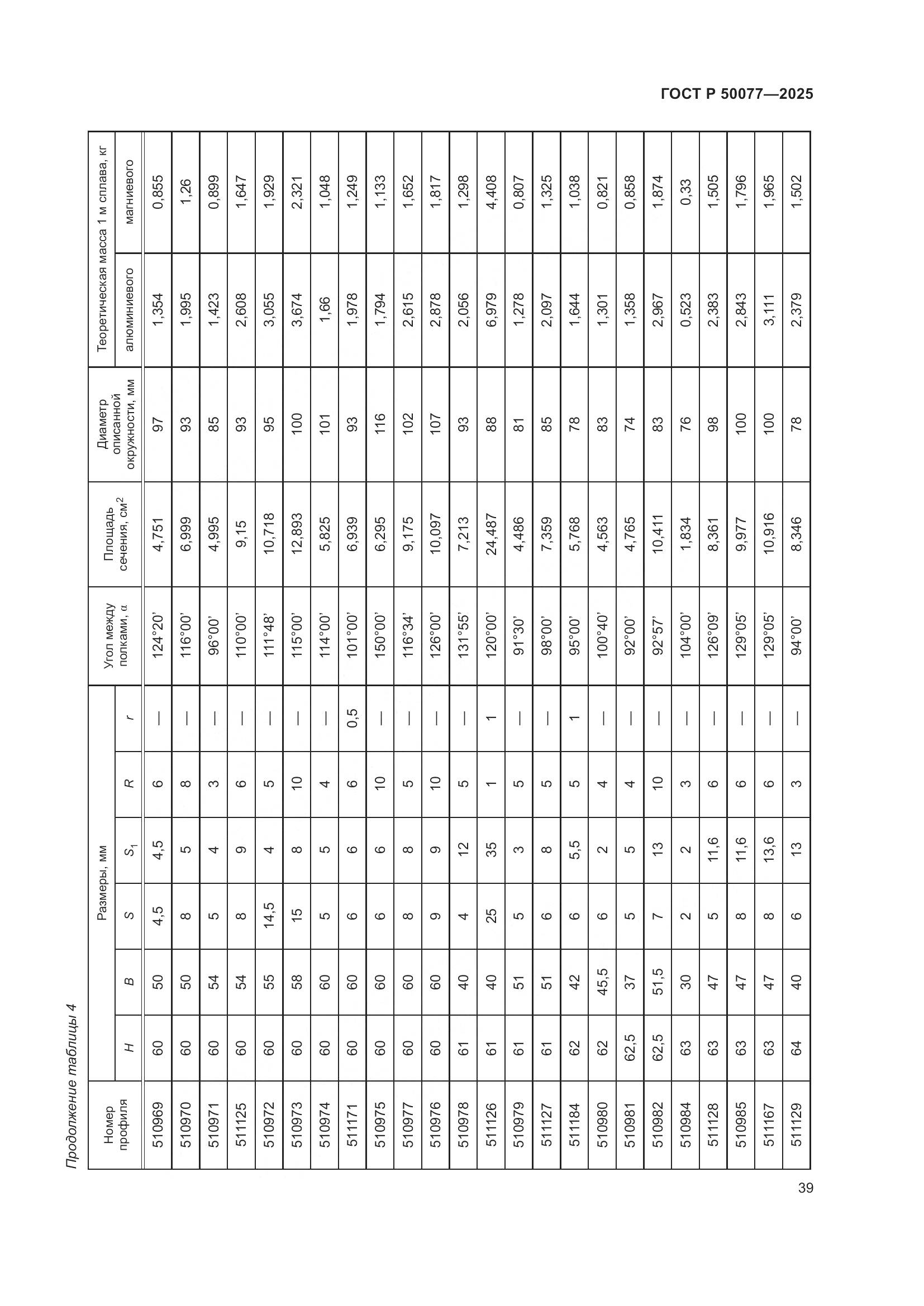 ГОСТ Р 50077-2025, страница 41