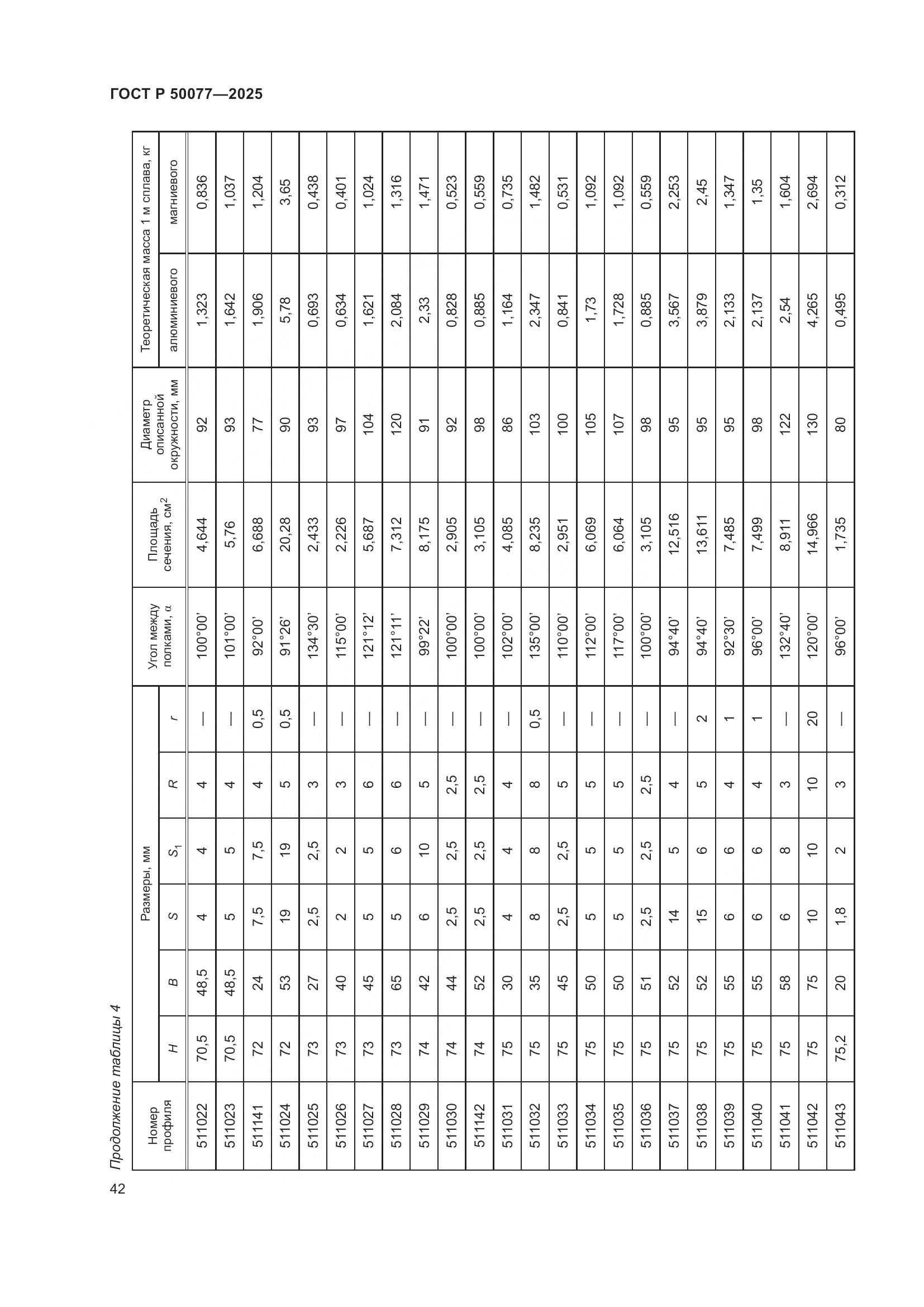 ГОСТ Р 50077-2025, страница 44